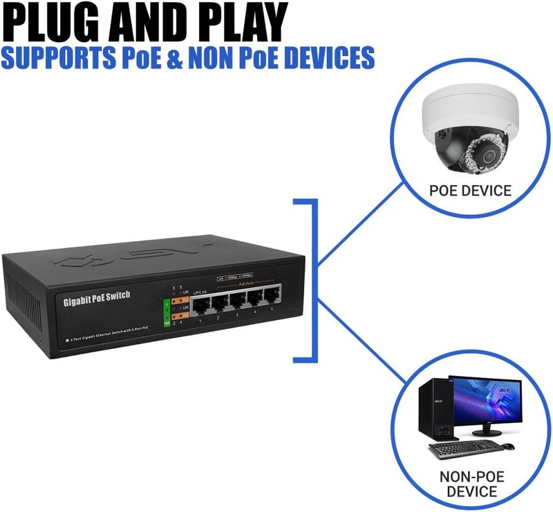 BV -Tech 5 Port Gigabit PoE+ Switch (4 PoE+ Ports | 1 Uplink Port) – 65W – 802.3at – POE-SW501G - Image 5